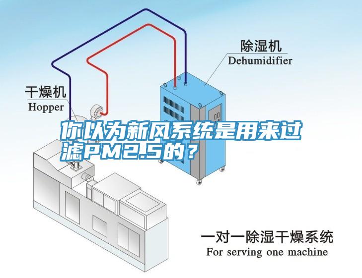 你以為新風(fēng)系統(tǒng)是用來(lái)過(guò)濾PM2.5的？