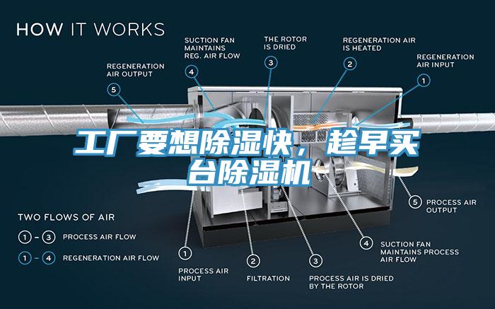工廠要想除濕快，趁早買臺(tái)除濕機(jī)