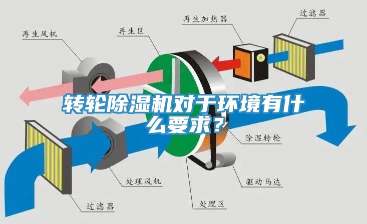 轉(zhuǎn)輪除濕機對于環(huán)境有什么要求？