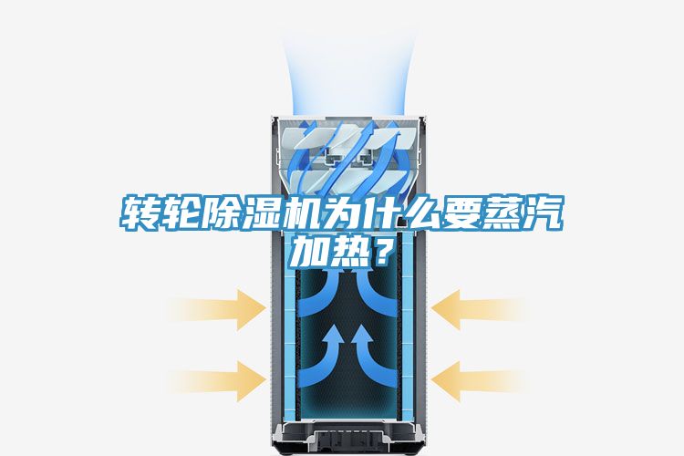 轉(zhuǎn)輪除濕機(jī)為什么要蒸汽加熱？
