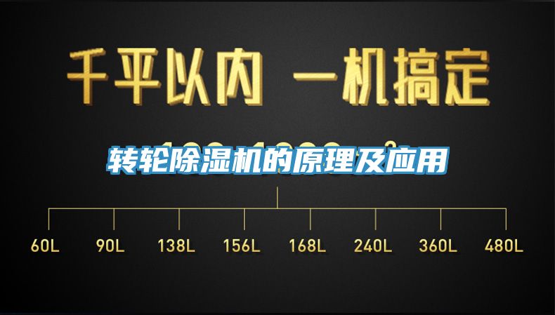 轉(zhuǎn)輪除濕機的原理及應用