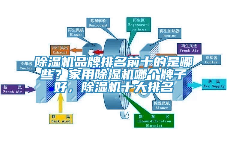 除濕機品牌排名前十的是哪些？家用除濕機哪個牌子好，除濕機十大排名