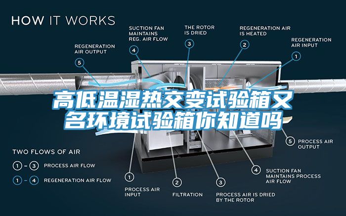 高低溫濕熱交變?cè)囼?yàn)箱又名環(huán)境試驗(yàn)箱你知道嗎