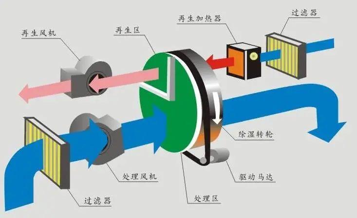 醫(yī)院過氧化氫消毒設(shè)備，移動(dòng)式醫(yī)用空氣消毒機(jī)